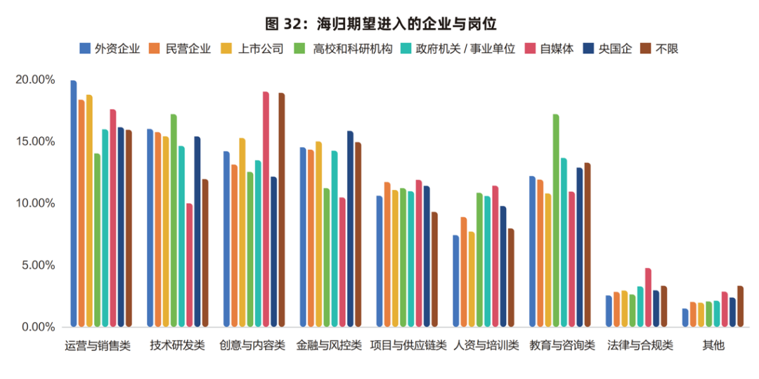 2025就业潮,海归都去哪儿了?【附各省市归国福利指南】 2025就业潮,海归都去哪儿了?【附各省市归国福利指南】