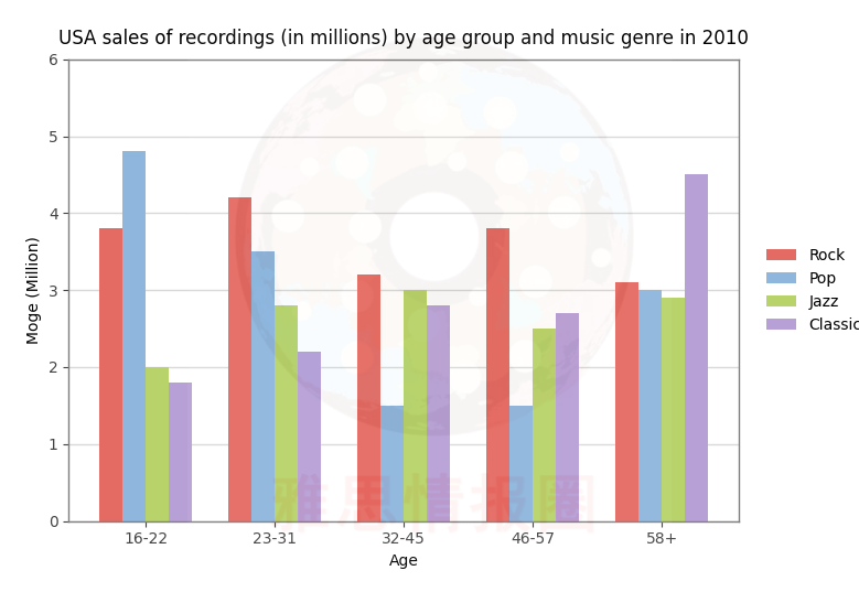 1月24日雅思考题回忆+阅读原文汇总