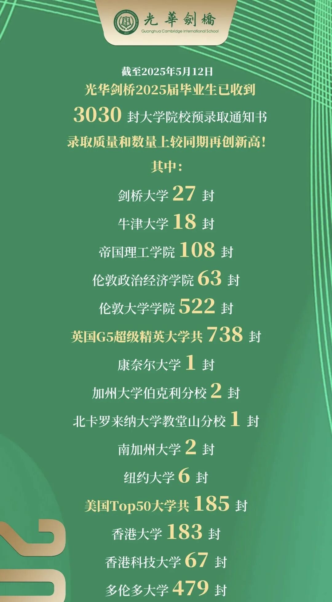 光剑、启迪、七德等六校2025录取数据 藏着哪些择校真相？