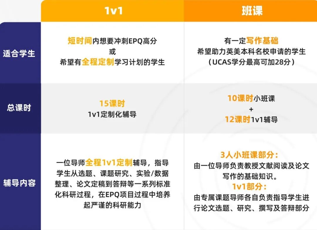 英国名校申请利器！一文讲清EPQ竞赛规则、含金量等！