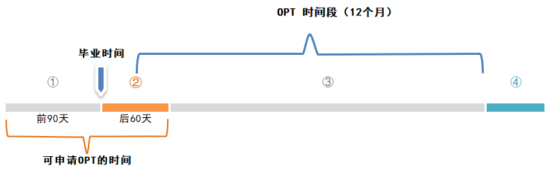 爆冷！福布斯全美就业最强大学榜单出炉！藤校全员出局？第一竟然是TA?