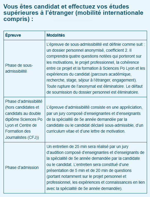 26fall申请季 | 里昂政治学院本科&硕士申请时间公布！