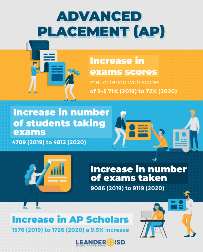 美国两所名校AP新规公布！中国留学生AP成绩提交要求生变？