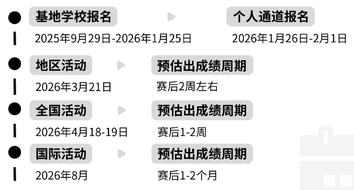BrainBee脑科学大赛个人报名通道开启 附详细报名攻略