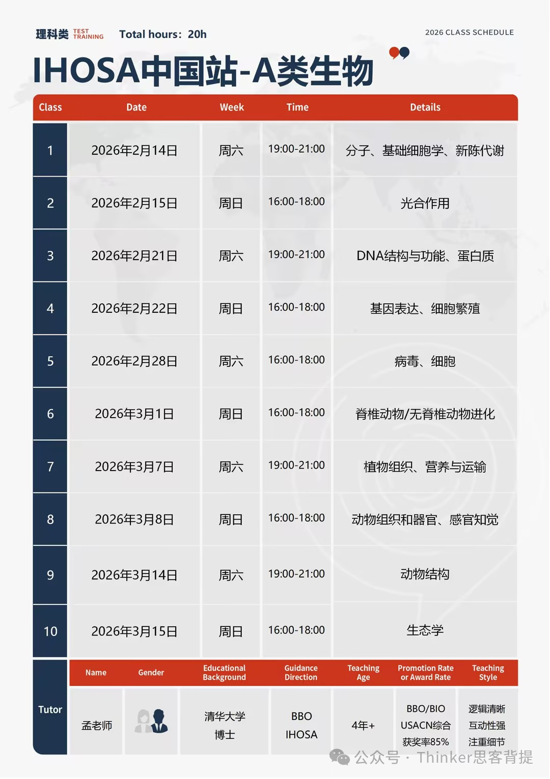 iHOSA-ATC生物（中国站）考什么？有没有靠谱的培训大纲&师资？ihosa中国站辅导报名中！