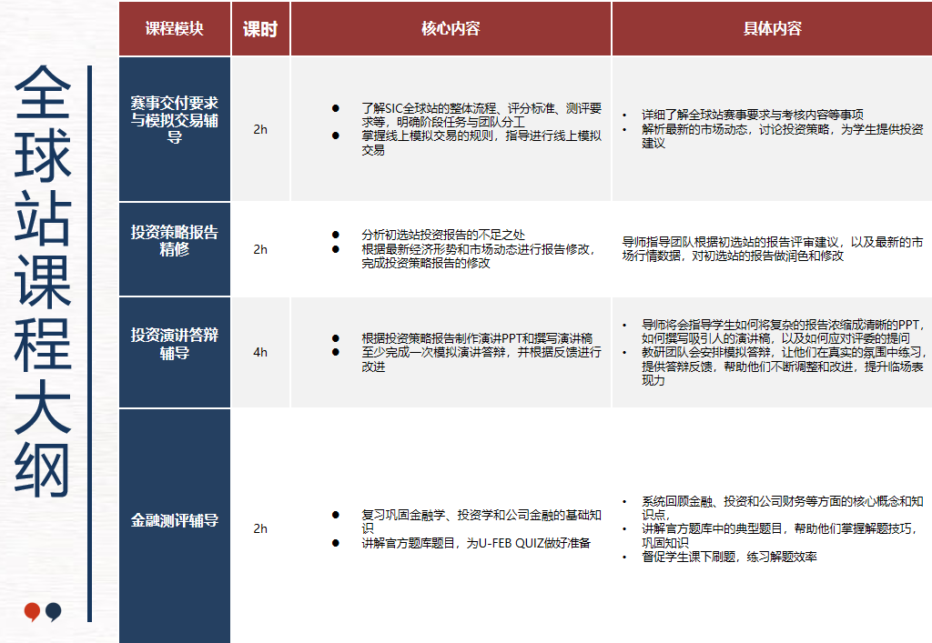 一次讲透商赛新宠：SIC中学生投资挑战赛｜实力战队火热招募队友中！