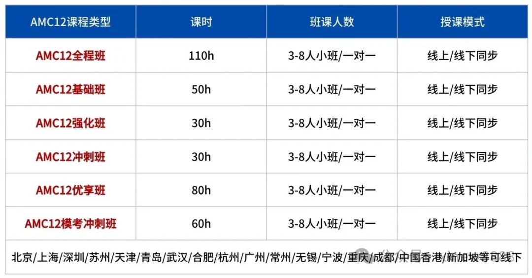 ALevel数学和AMC12竞赛内容有什么不同？附AMC12培训辅导班