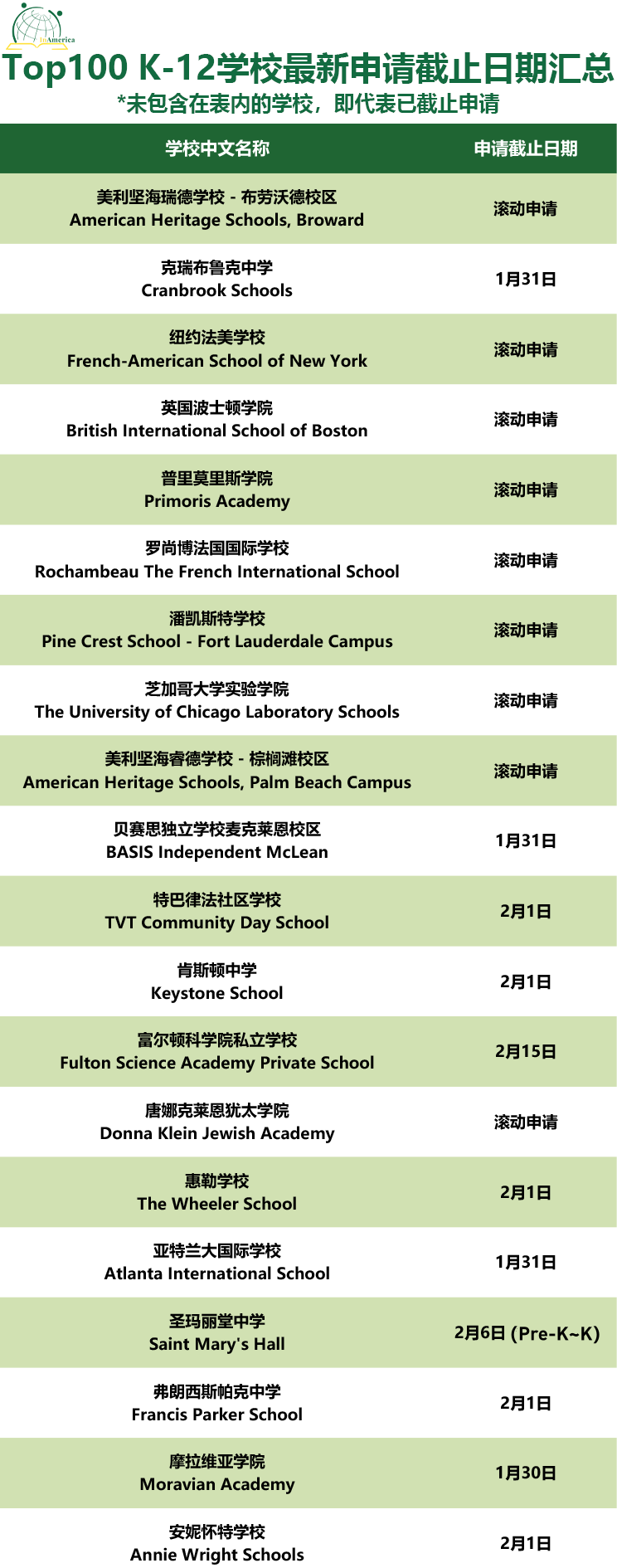 截至目前还能申请的 Top100 K-12学校一览 快抓紧最后几天的时间！