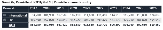 暴涨10%！UCAS最新数据揭秘：2026fall中国申请者为何疯狂“卷”向英国？