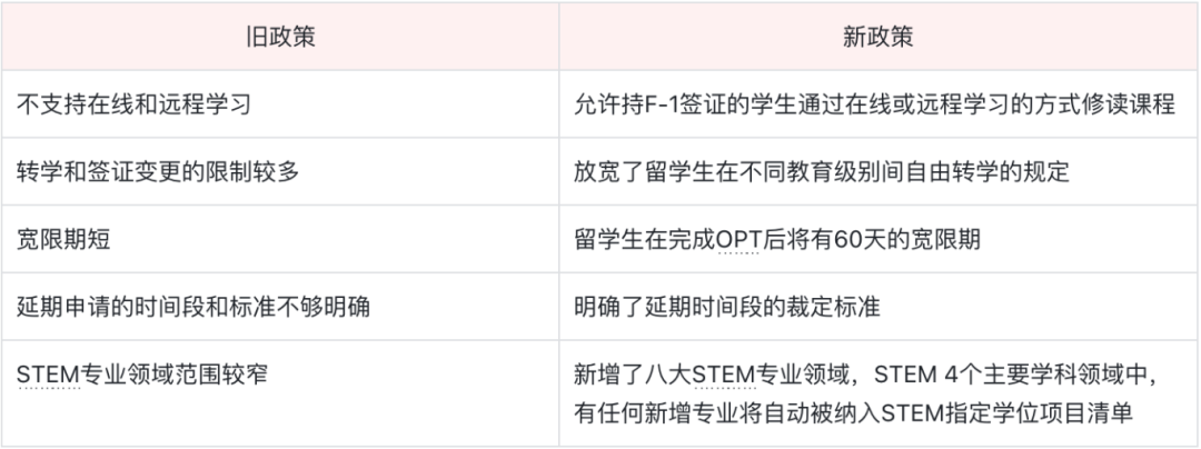 抢人了!杜克/康奈尔/佐治亚理工等名校扎堆投钱,这类专业2026赢麻了! 抢人了!杜克/康奈尔/佐治亚理工等名校扎堆投钱,这类专业2026赢麻了!