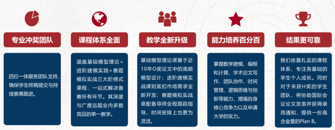 美本TOP名校敲门砖——HiMCM数学建模全解析