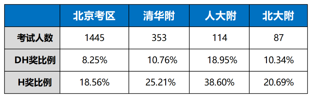 为什么体制内外孩子都在参加AMC8？27年目标前1%，早规划早拿奖