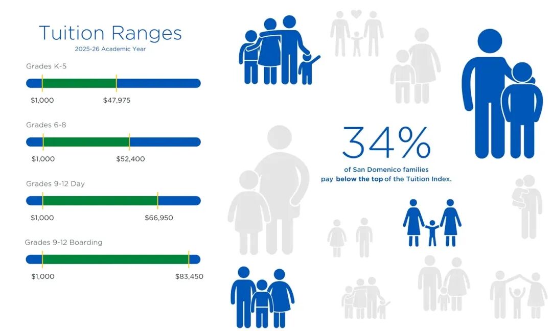 美国高中 | 湾区圣多明尼哥学校,加州最悠久寄宿学校,全美K-12高中位列#26,重视STEAM,体育和音乐出色,50%毕业生升读美国Top50大学 美国高中 | 湾区圣多明尼哥学校,加州最悠久寄宿学校,全美K-12高中位列#26,重视STEAM,体育和音乐出色,50%毕业生升读美国Top50大学