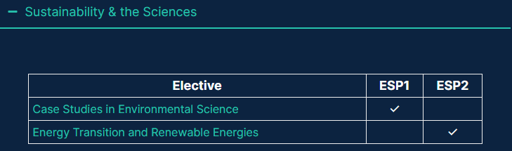 2026年里尔天主教大学ESP夏校申请！为期一个月！包住宿！