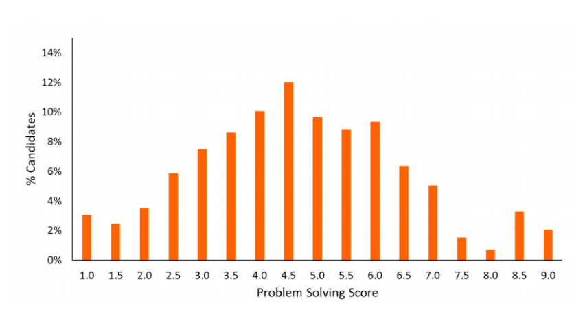 27Fall牛津预备役须注意！牛津笔试大变革：MAT、PAT和TSA全部取消！