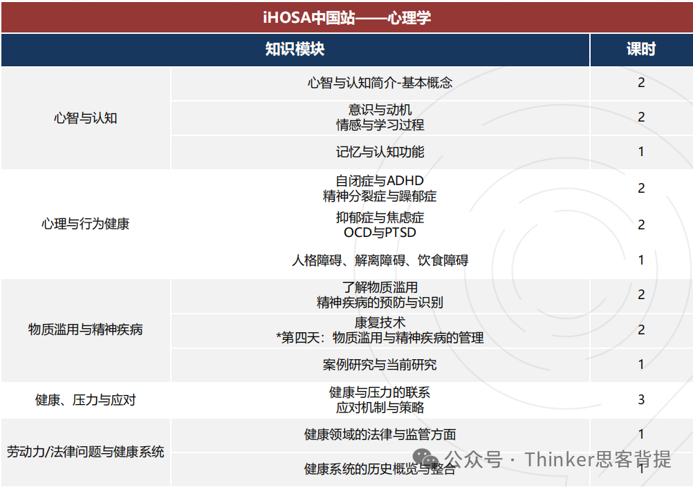 iHOSA生物竞赛——中国站速通攻略！ATC辅导报名中~（清华医学院博士授课）