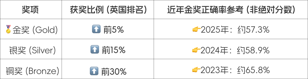 2026年BBO核心变革：三大核心挑战