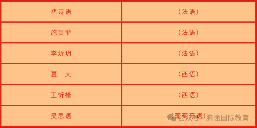 2025年三公高考数据盘点——上外附中
