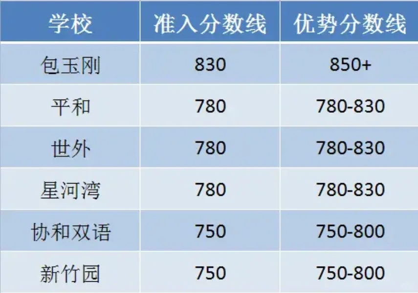 不同分段小托福相当于什么水平？从600-900分，相当于国内英语什么难度？