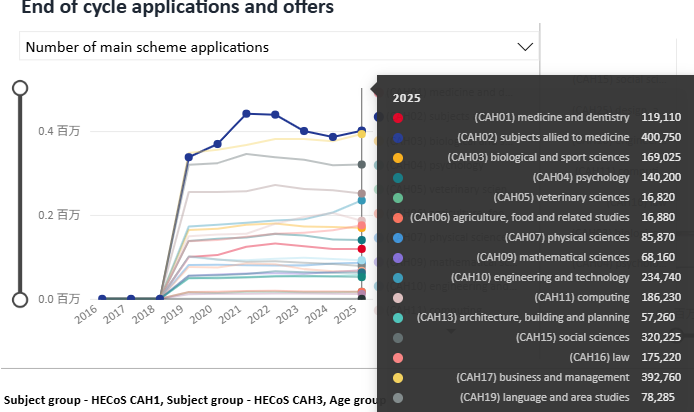 别被UCAS数据骗了!中国学生上涨的录取率,其实隐藏了名校的三个淘汰信号! 别被UCAS数据骗了!中国学生上涨的录取率,其实隐藏了名校的三个淘汰信号!
