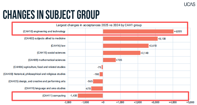 别被UCAS数据骗了!中国学生上涨的录取率,其实隐藏了名校的三个淘汰信号! 别被UCAS数据骗了!中国学生上涨的录取率,其实隐藏了名校的三个淘汰信号!