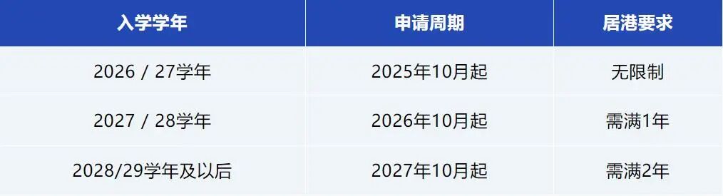 香港高才通子女赴港读书新规详解,2年居港成DSE本地生“入场券”! 香港高才通子女赴港读书新规详解,2年居港成DSE本地生“入场券”!