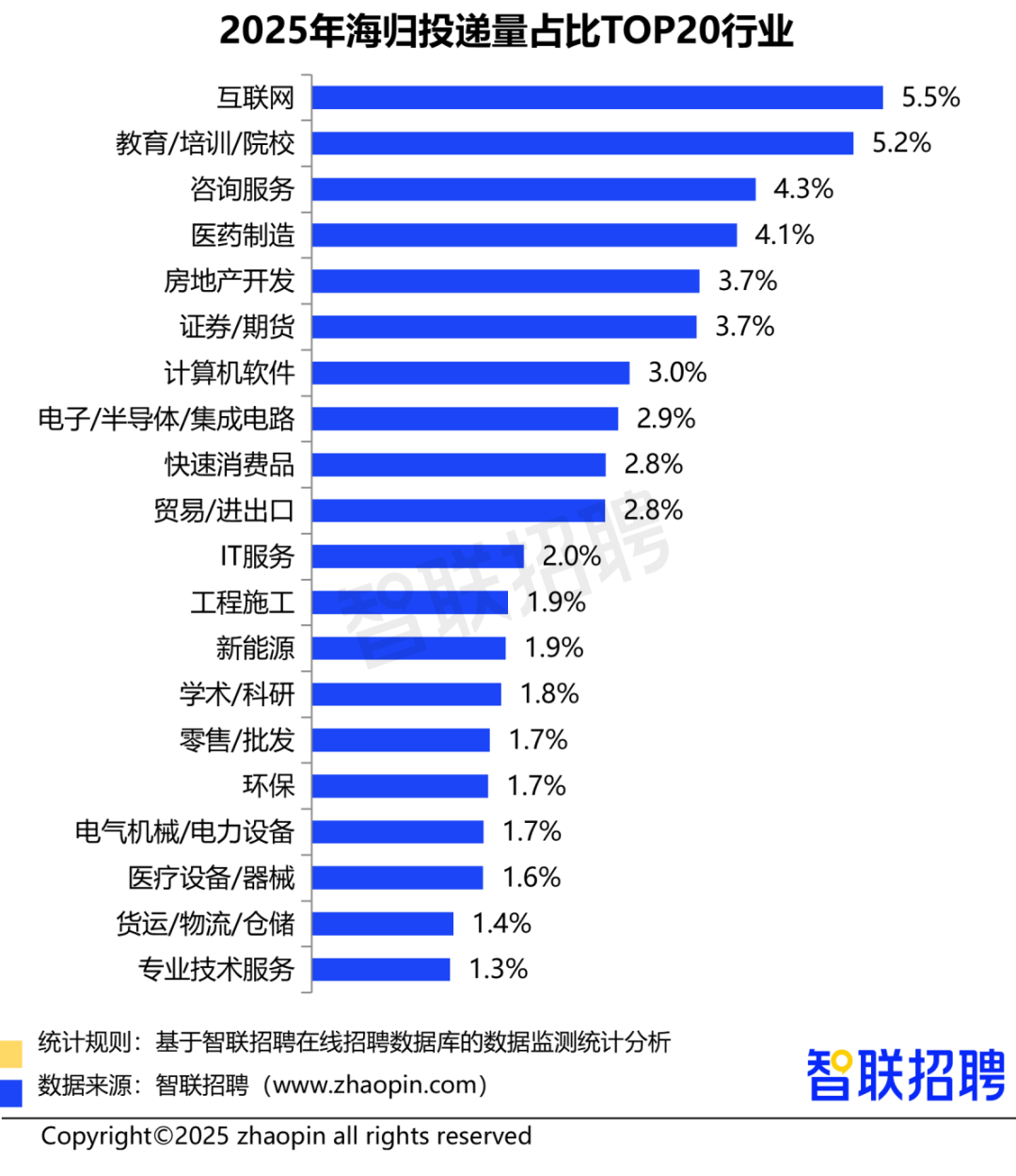 留学资讯 | 2025中国海归就业调查报告发布，新质生产力领域成求职新风口