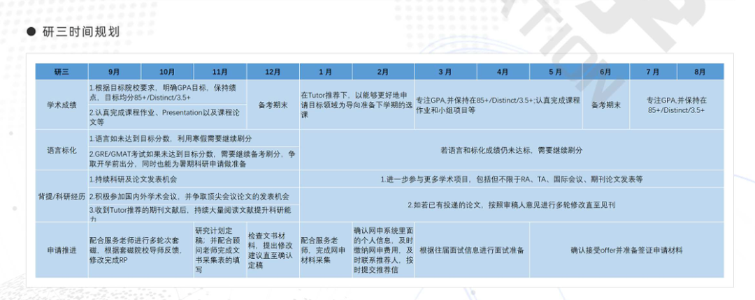 英国G5博士申请全指南！