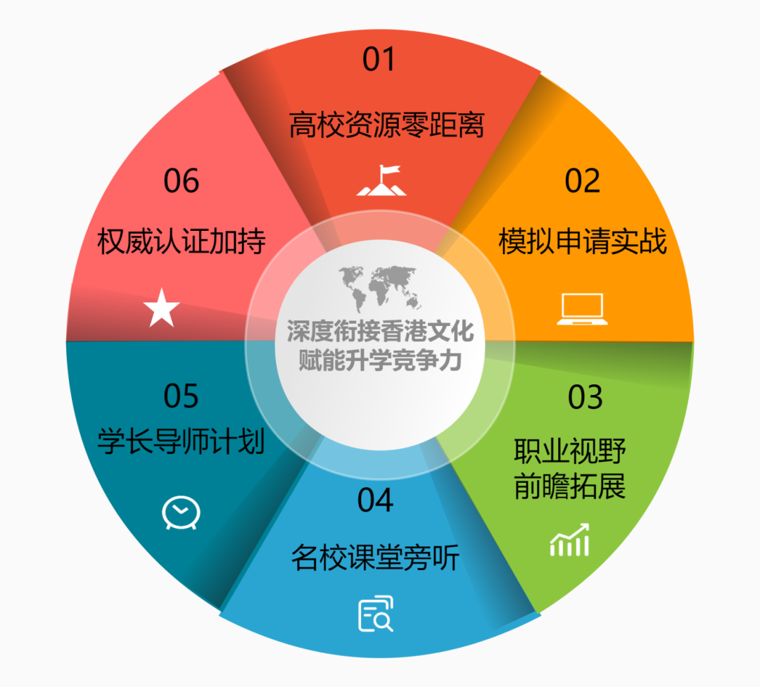 深度衔接香港文化,深圳市承翰学校HKDSE项目火热招生中!锁定2.6校园开放日! 深度衔接香港文化,深圳市承翰学校HKDSE项目火热招生中!锁定2.6校园开放日!