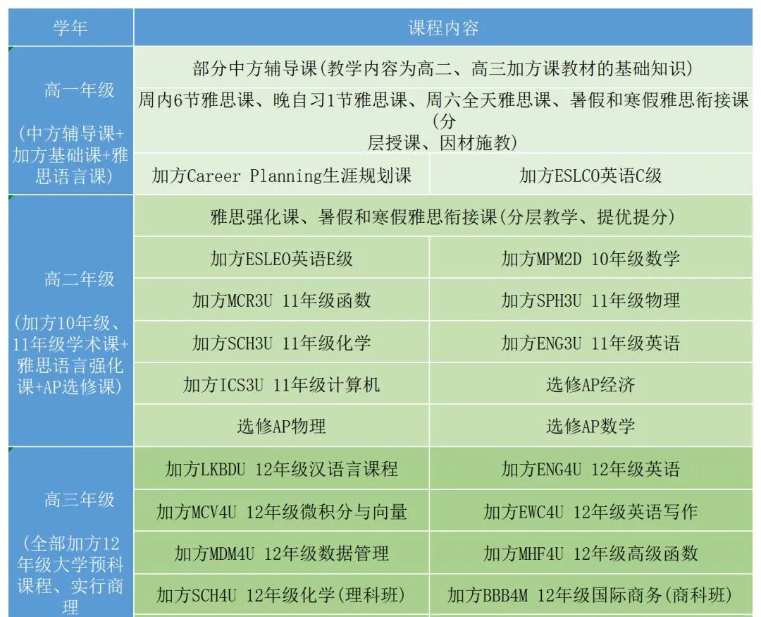 南京国际学校｜南京市第十三中学国际高中