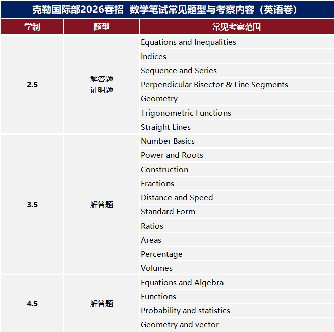 上外克勒国际部2026春招探校机会来了！5-8人小班，学费性价比高！