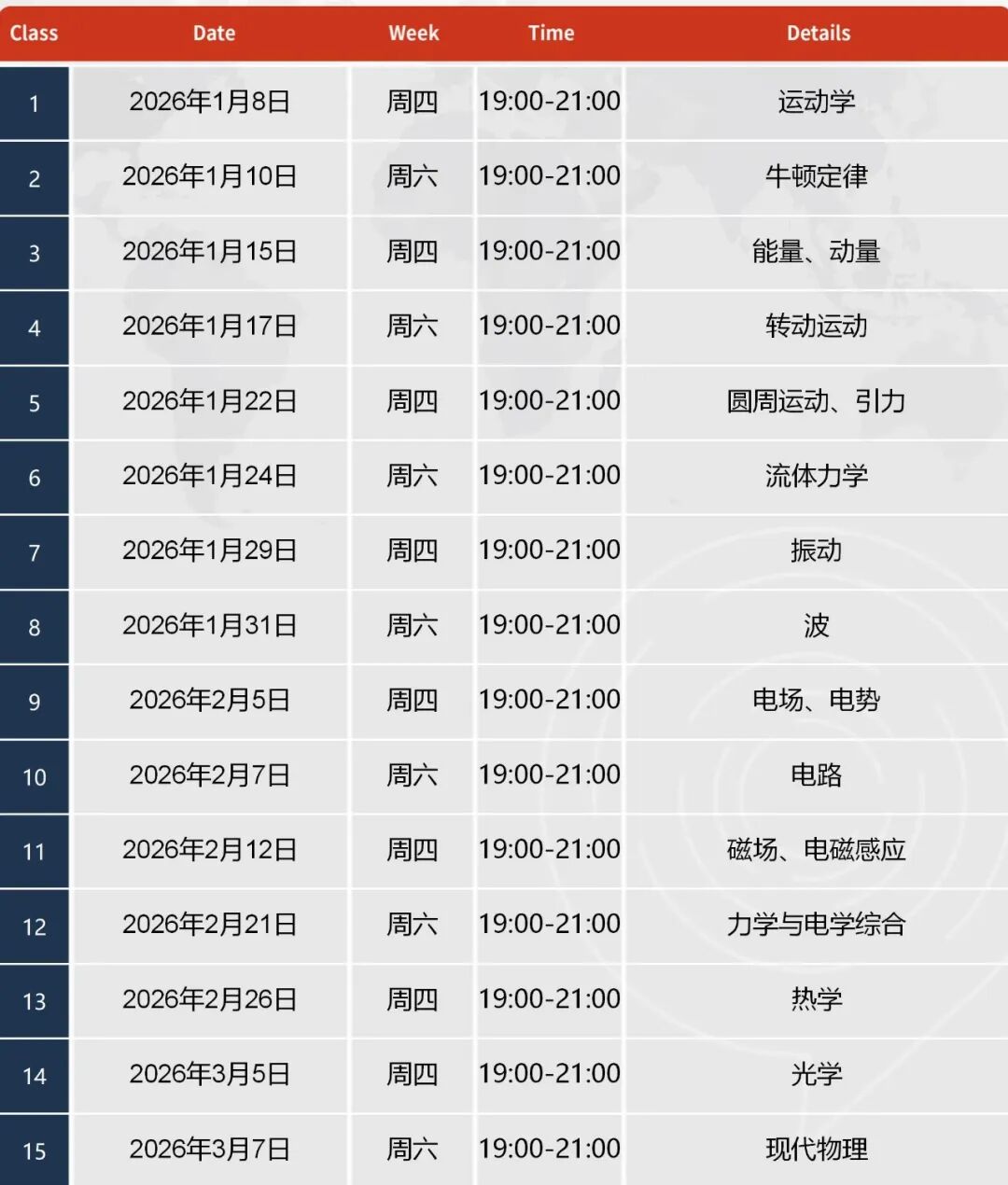 冲美本 TOP30 必冲物理碗！2026 赛事要点速看