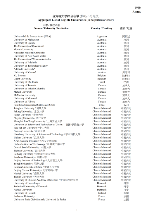 香港升学丨高才通合资格大学名单更新,2026年1月1日生效!200所院校名单+海外升学攻略全解析 香港升学丨高才通合资格大学名单更新,2026年1月1日生效!200所院校名单+海外升学攻略全解析