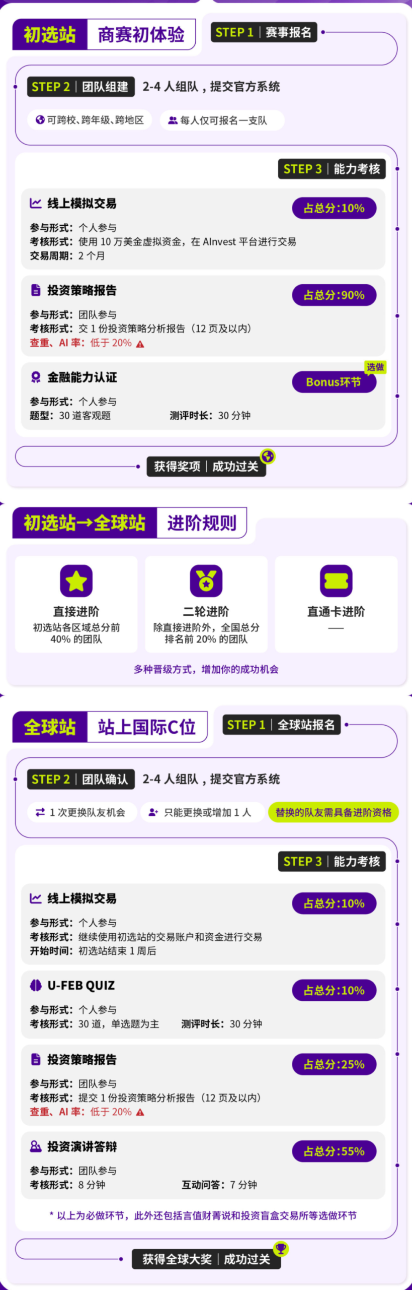 寒假商赛备考规划！SIC春季赛启动，丝滑解锁下一个背提突破口