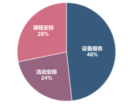 万万没想到！深扒托福全年考情，才发现2026年新托福拿高分的真相是……