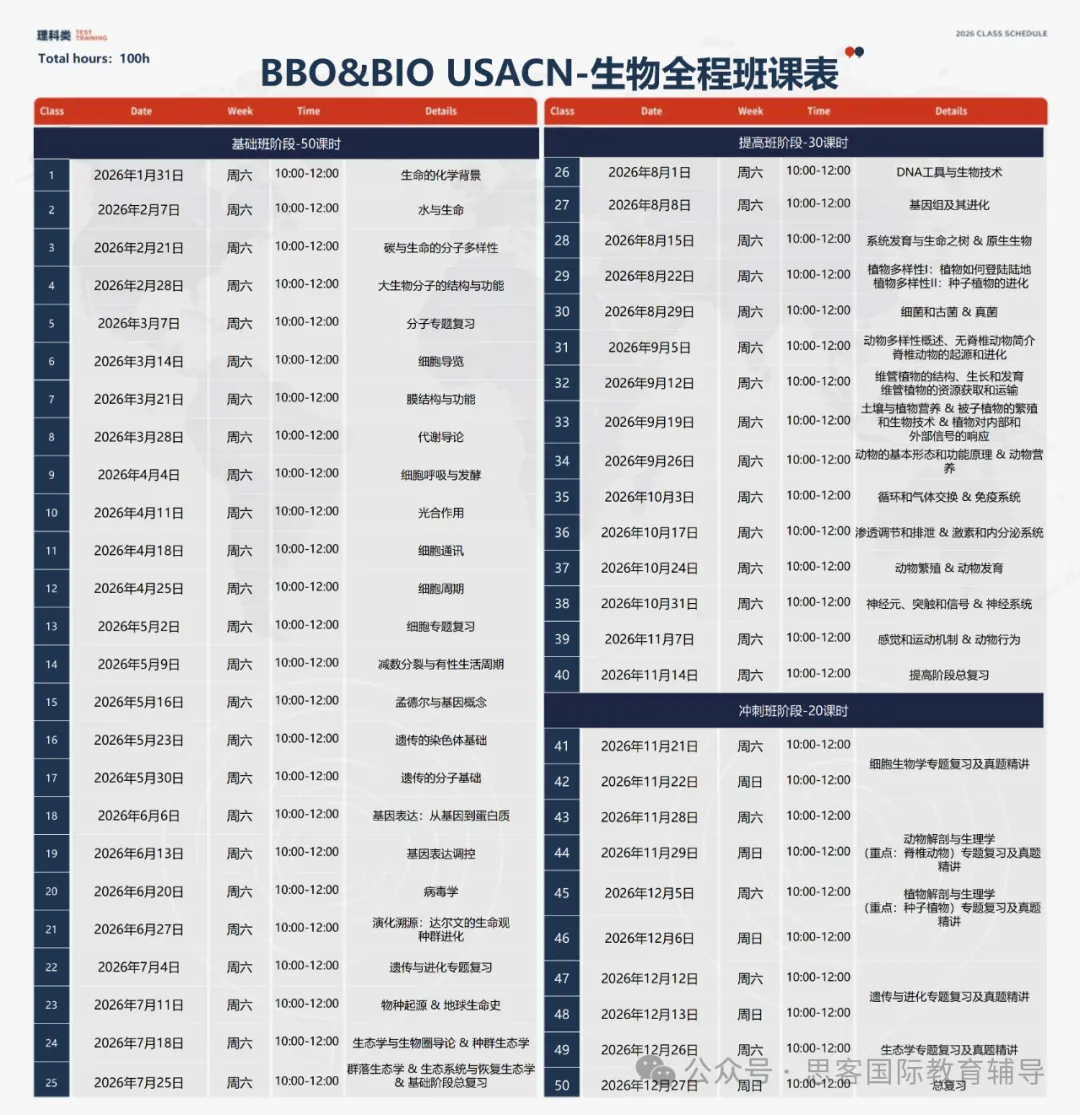 BBO 生物竞赛冲刺期来袭!从冲刺到赛后规划一站式搞定! BBO 生物竞赛冲刺期来袭!从冲刺到赛后规划一站式搞定!