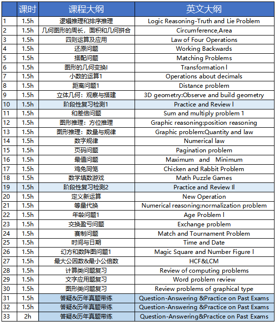 全球650万学生参与！错过2026年AMC8的同学别再错过袋鼠数学竞赛啦！