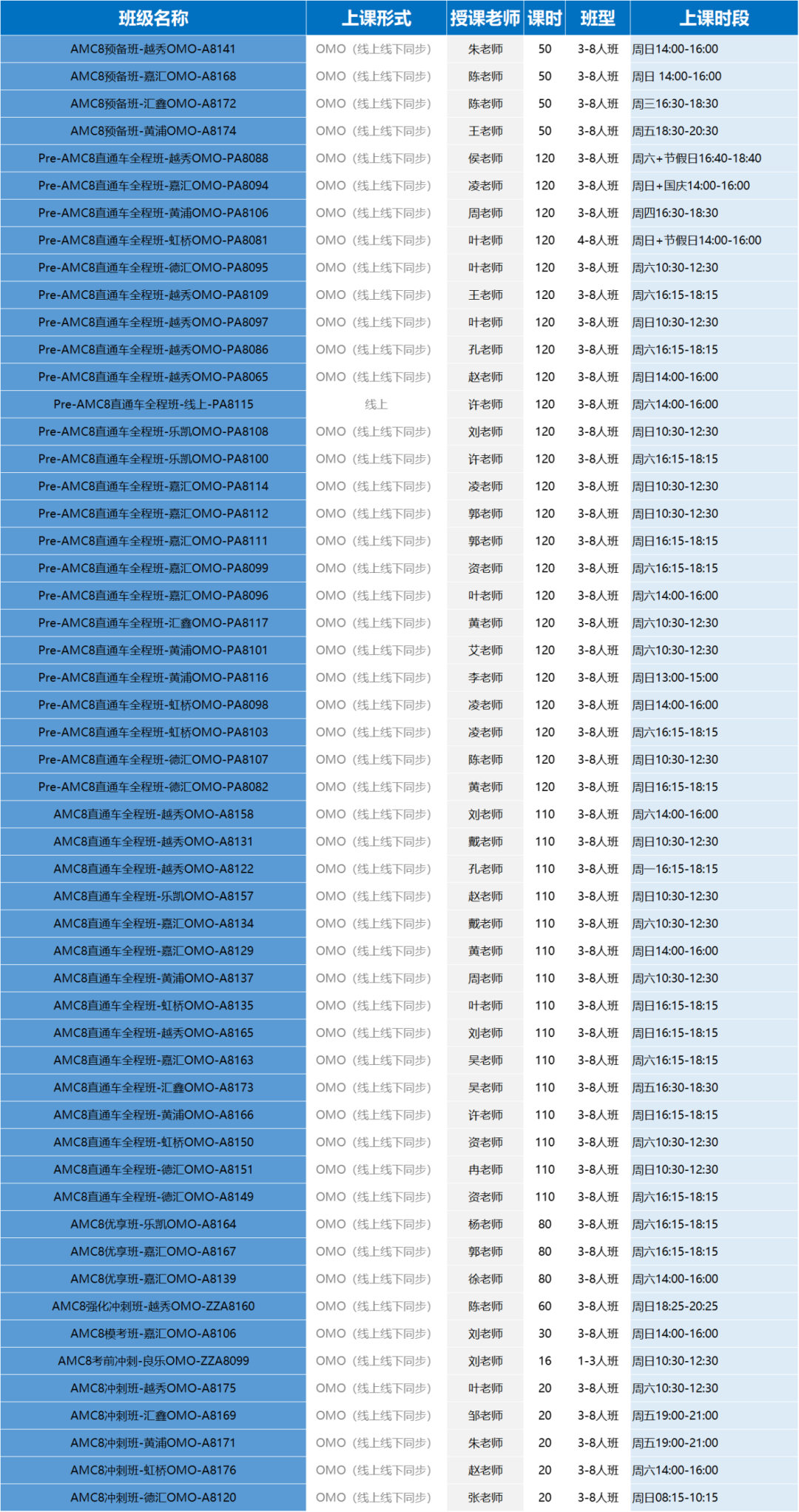 2026年AMC8考试报名截止!AMC8需要备考多久?附AMC8考前冲刺培训 2026年AMC8考试报名截止!AMC8需要备考多久?附AMC8考前冲刺培训
