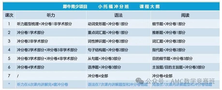 小托福和托福有什么区别？掌握1个公式轻松换算分数！附小托福培训