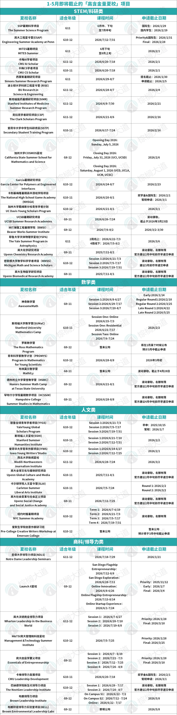 1-5月截止的45个高含金量夏校！YYGS/斯坦福人文夏校/SSP再不申就晚了！