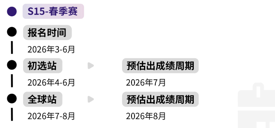 寒假 | 商赛启动:26年SIC竞赛(春季赛)组队培训报名啦~9-11年级进 寒假 | 商赛启动:26年SIC竞赛(春季赛)组队培训报名啦~9-11年级进