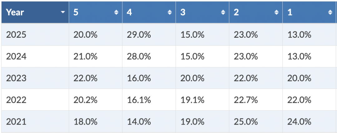 2026AP备考 | AP微积分AB&BC备考科普+5分备考建议！