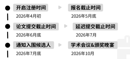 JohnLocke写作竞赛年后放题:26年竞赛趋势/家长疑问解答/4种班型辅导 JohnLocke写作竞赛年后放题:26年竞赛趋势/家长疑问解答/4种班型辅导