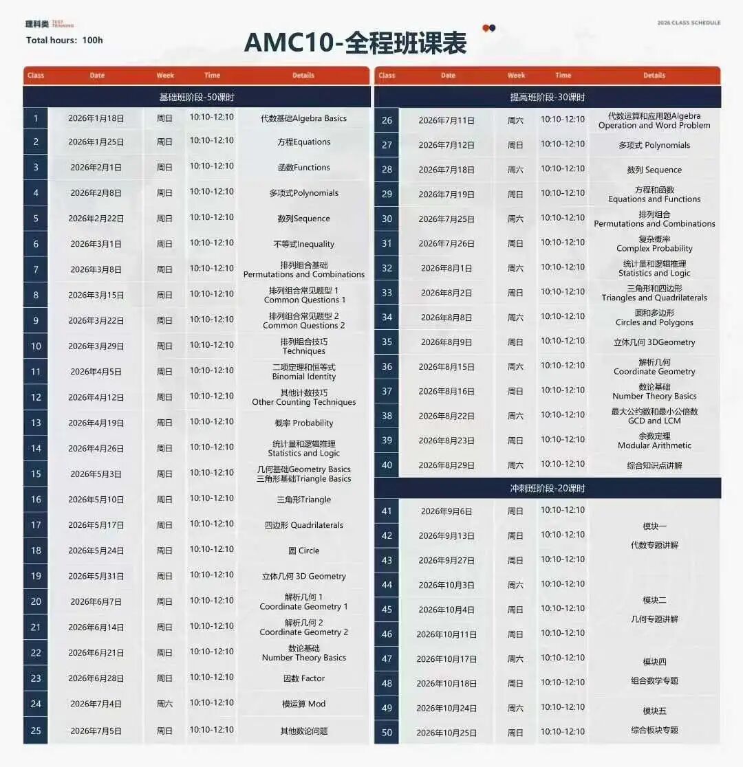 8-9 年级如何攻克 AMC10？新手超详细入门攻略，机构AMC10全程班护航直冲前 1%！