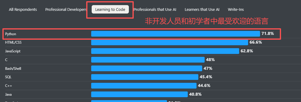 会Python的留学生,真的很加分! 会Python的留学生,真的很加分!