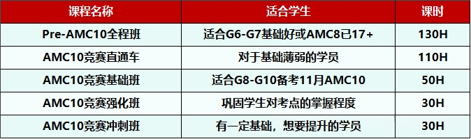 AMC10数学竞赛难吗？多少分晋级？机构AMC10培训课程安排~