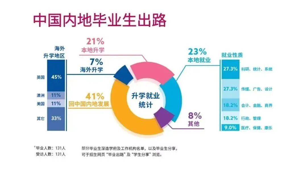 港浸会2026内地招生启动，往年高考成绩也能申！
