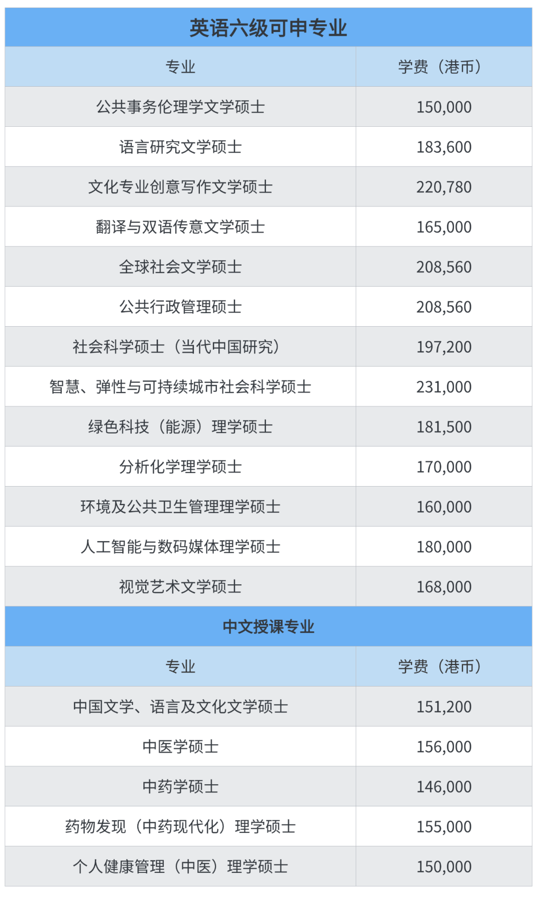 考研人专属Plan B！收好这份港硕攻略，冲刺26FALL还来得及！