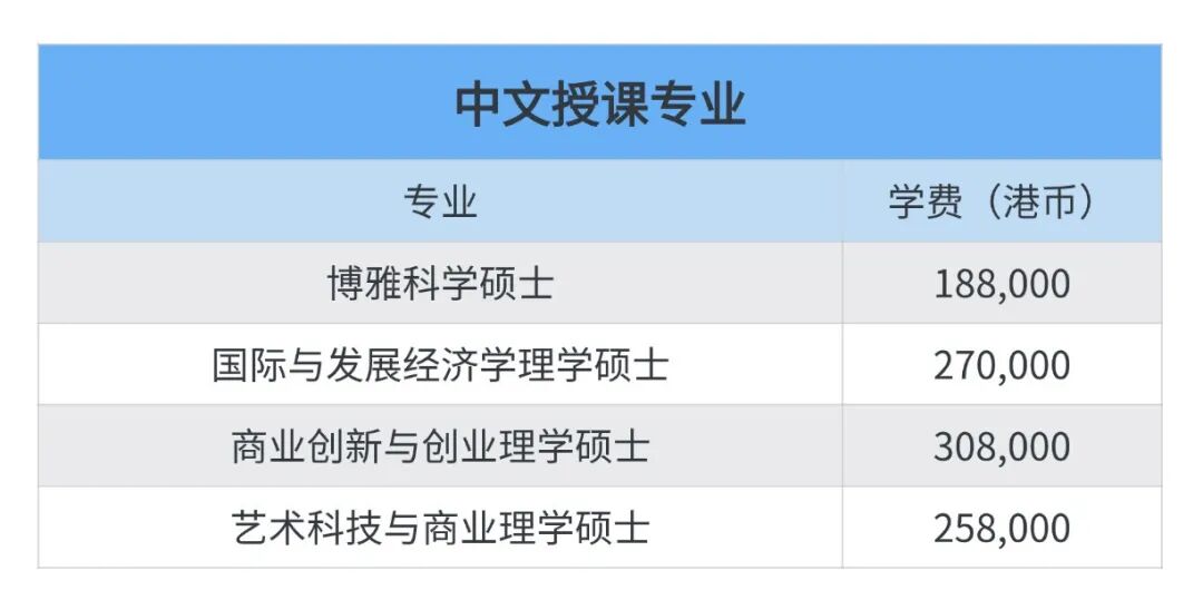 考研人专属Plan B！收好这份港硕攻略，冲刺26FALL还来得及！