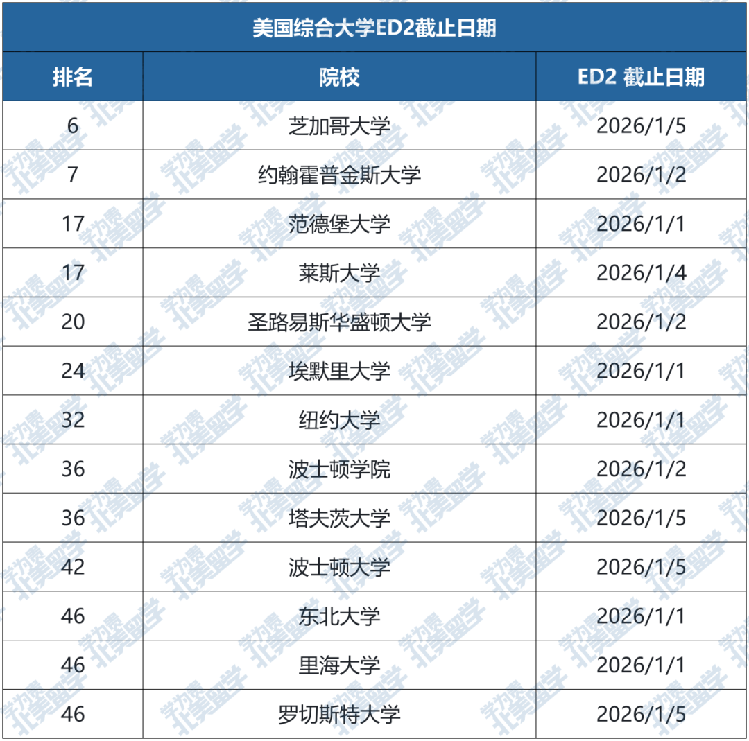 2026美本申请最后冲刺！ED2&RD关键节点+规划指南